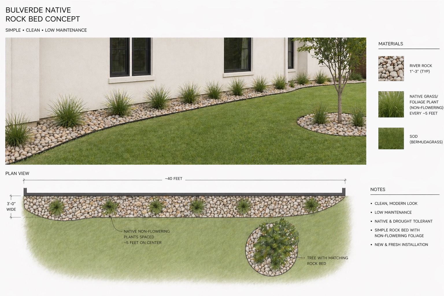 Custom Landscape Design